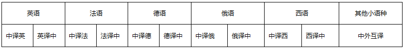 翻譯語(yǔ)種.png